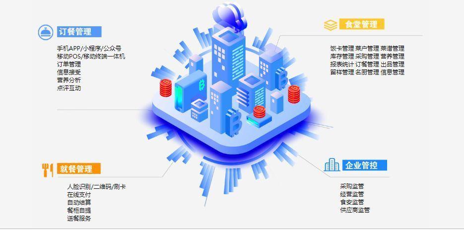 智慧食堂，智慧食堂解決方案