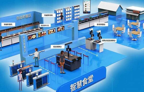 智慧食堂管理系統(tǒng)